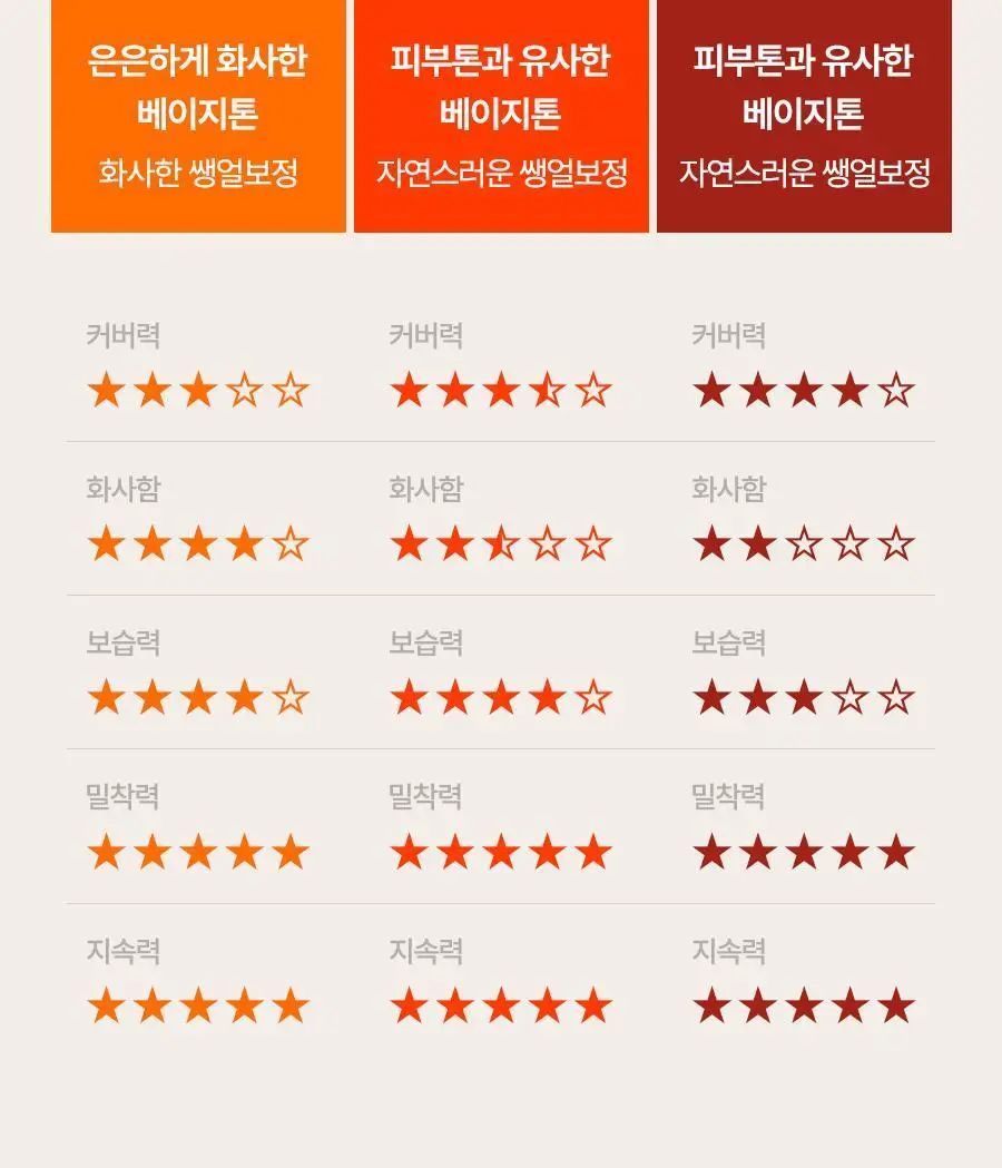 [포니PICK / 3.0 런칭] 아이레놀 쌩얼크림 3종 50ml (SPF 50+,PA++++) 상세페이지 48